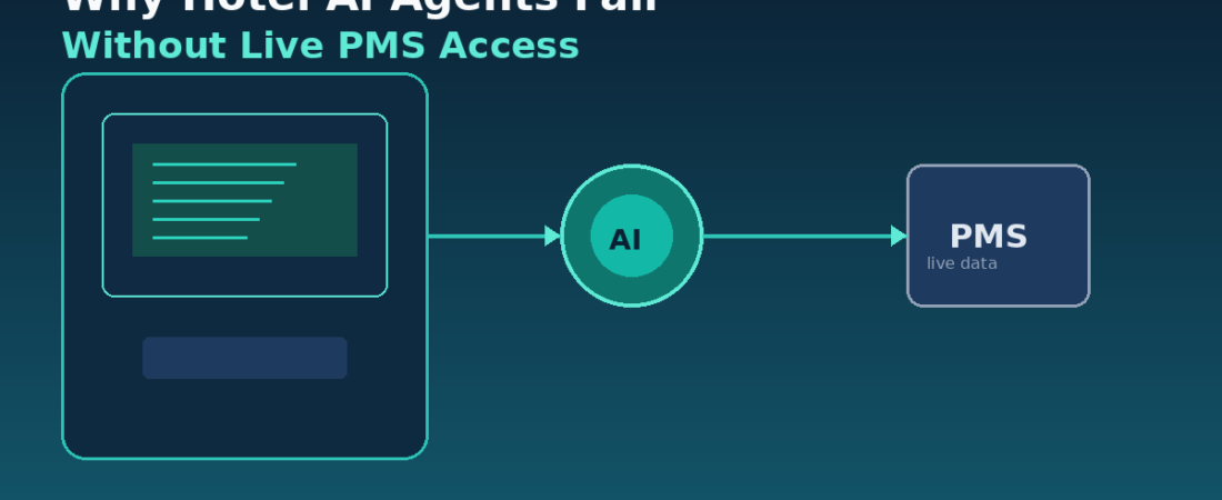 Why Hotel AI Guest Agents Fail Without Live PMS Access