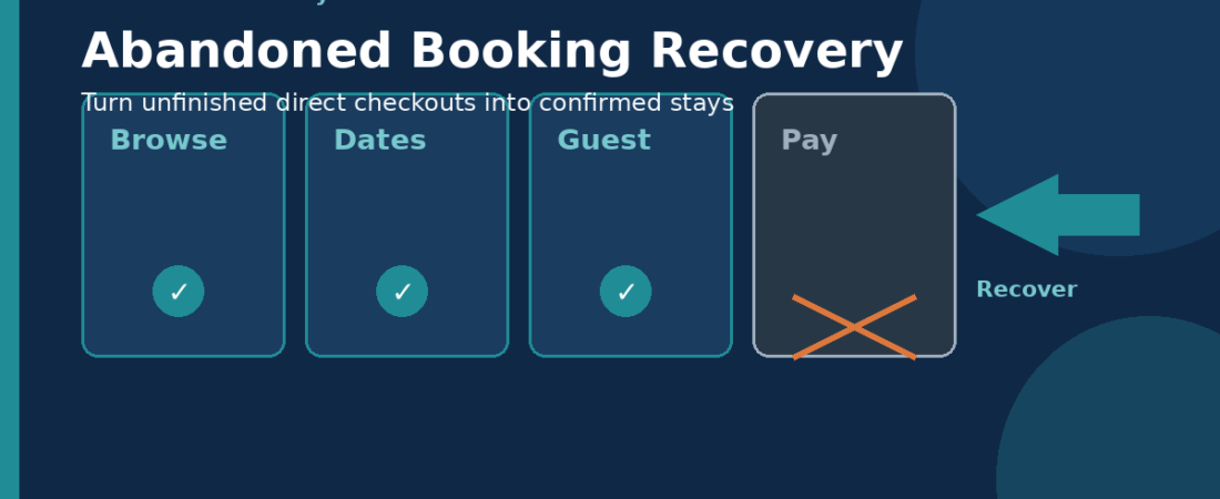 Abandoned Booking Recovery: How Independent Hotels Reclaim Direct Stays