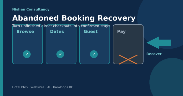 Abandoned Booking Recovery — Nishan Consultancy