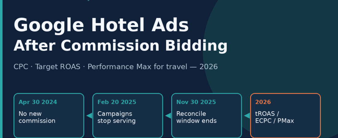 Google Hotel Ads After Commission Bidding: What Independent Hotels Should Do in 2026