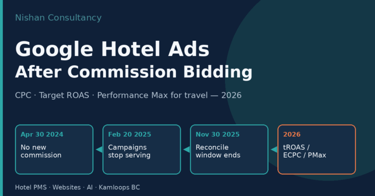 Google Hotel Ads commission bidding sunset timeline for independent hotels 2026